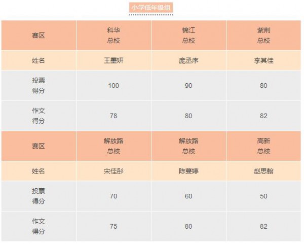 300余名學(xué)子齊秀文采 教師節(jié)征文大賽獲獎名單揭曉！